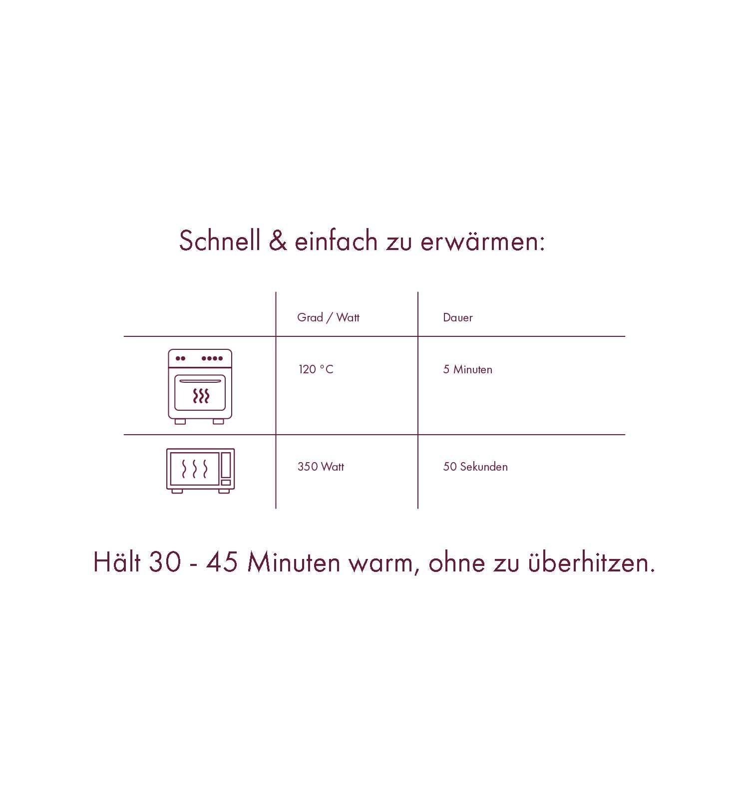 Anleitung zum Erwärmen von KUDDLY by sticklett Wärmekissen